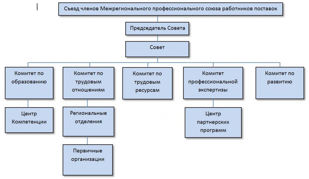 структура ФЗУП.jpg
